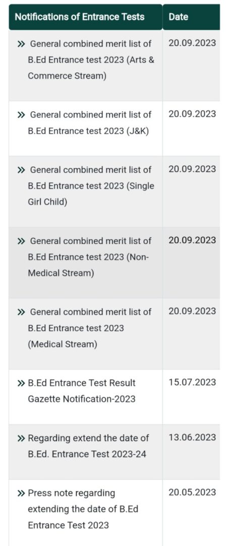 HPU B. Ed 2023 Merit List – HPExams.in